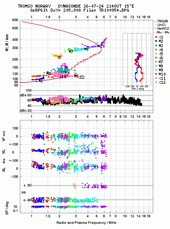 Click for original ionogram image