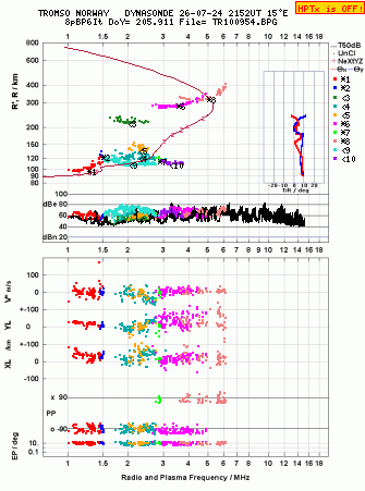Click for original ionogram image