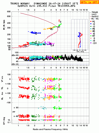 Click for original ionogram image