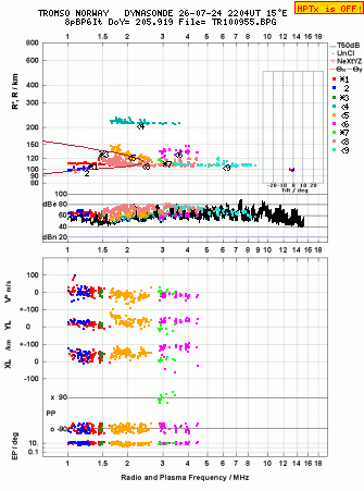 Click for original ionogram image