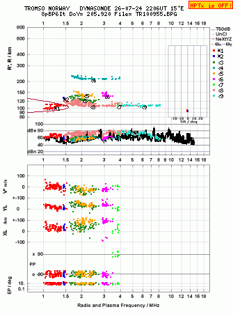 Click for original ionogram image