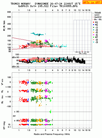 Click for original ionogram image