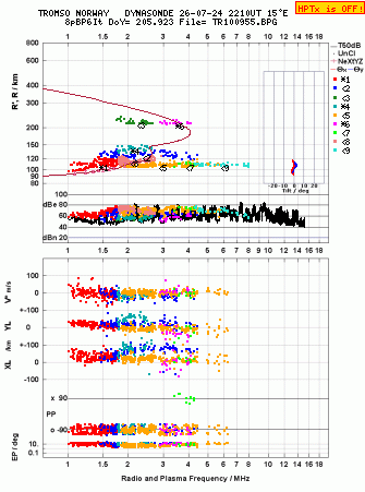 Click for original ionogram image
