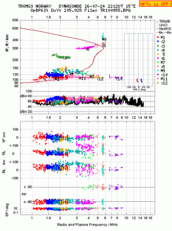 Click for original ionogram image