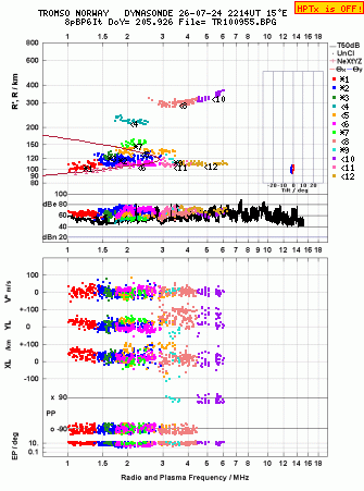 Click for original ionogram image