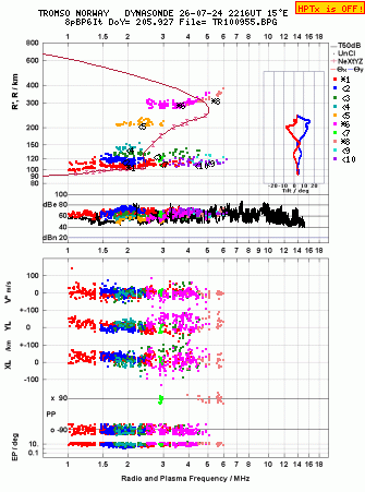 Click for original ionogram image