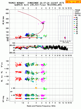 Click for original ionogram image