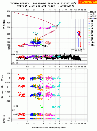Click for original ionogram image