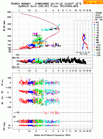 Click for original ionogram image