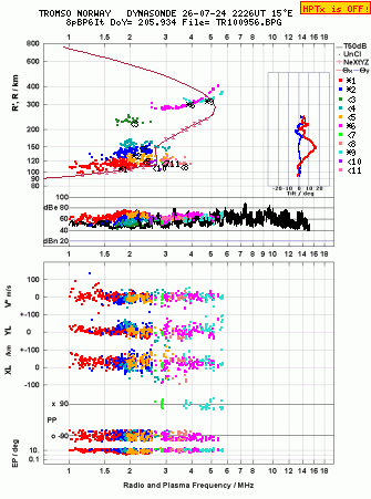 Click for original ionogram image
