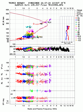 Click for original ionogram image