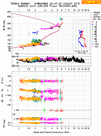 Click for original ionogram image