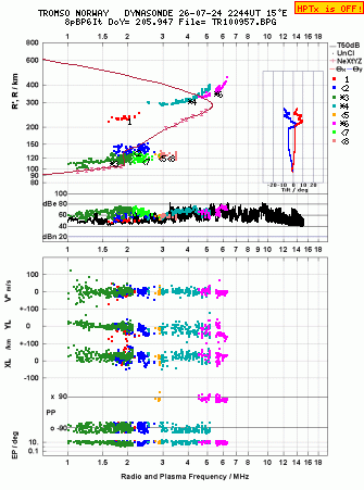Click for original ionogram image