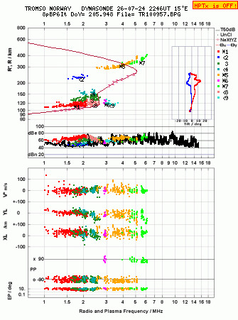 Click for original ionogram image