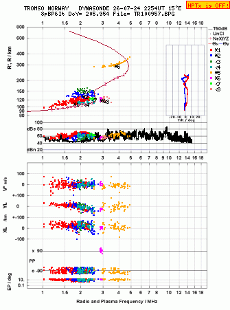 Click for original ionogram image