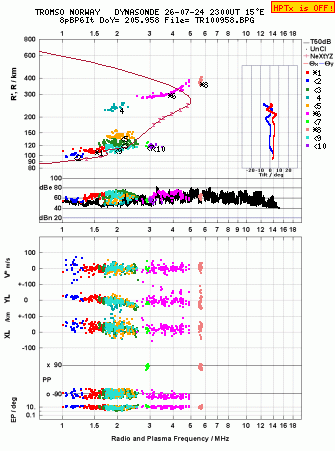 Click for original ionogram image