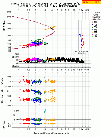 Click for original ionogram image