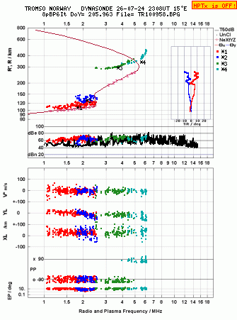 Click for original ionogram image