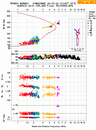 Click for original ionogram image