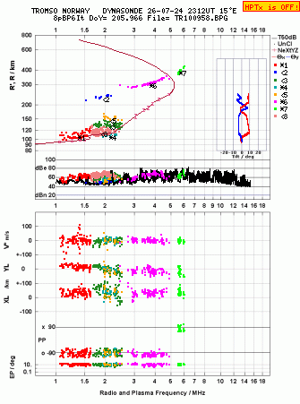 Click for original ionogram image