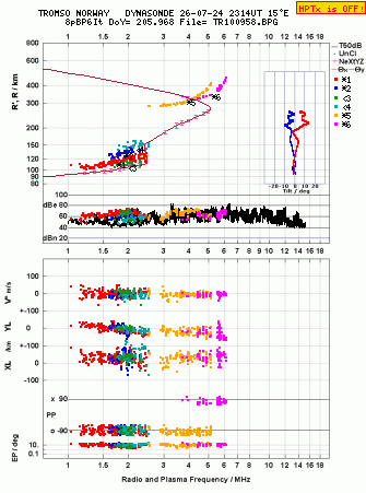 Click for original ionogram image