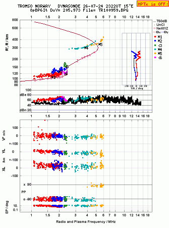 Click for original ionogram image