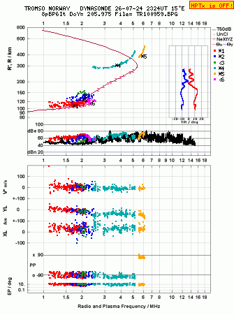 Click for original ionogram image