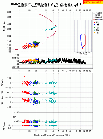 Click for original ionogram image
