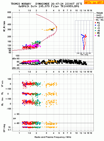 Click for original ionogram image