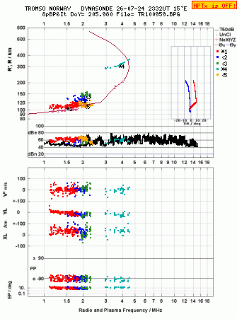 Click for original ionogram image