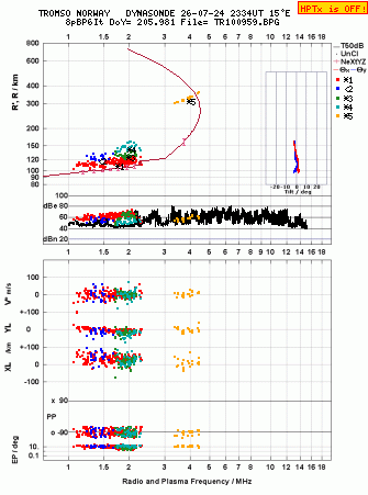 Click for original ionogram image