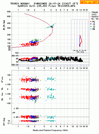 Click for original ionogram image