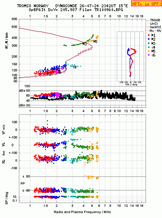Click for original ionogram image