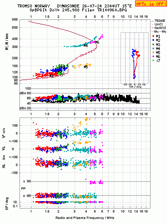 Click for original ionogram image