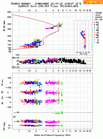 Click for original ionogram image