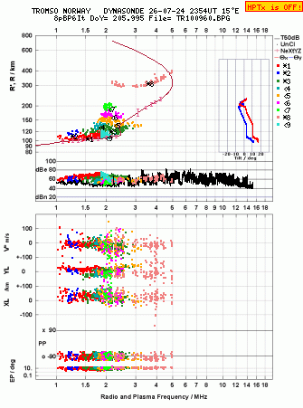 Click for original ionogram image