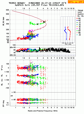 Click for original ionogram image