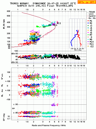 Click for original ionogram image
