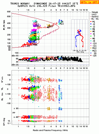 Click for original ionogram image