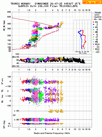 Click for original ionogram image