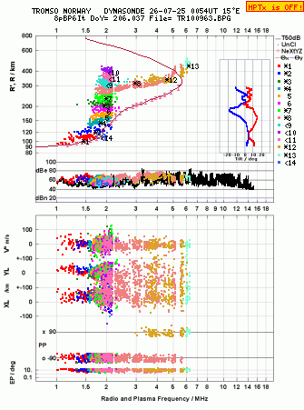 Click for original ionogram image