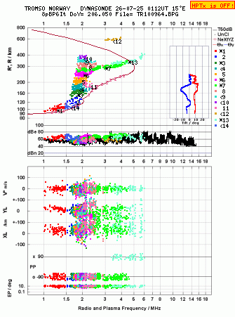 Click for original ionogram image