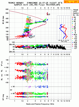Click for original ionogram image