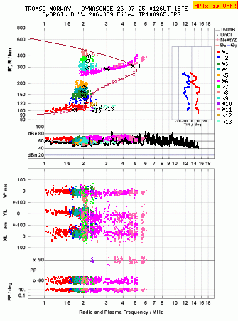 Click for original ionogram image