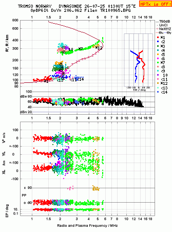 Click for original ionogram image