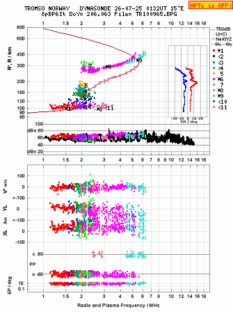 Click for original ionogram image