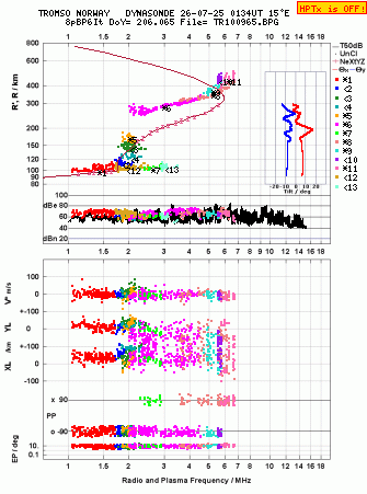 Click for original ionogram image