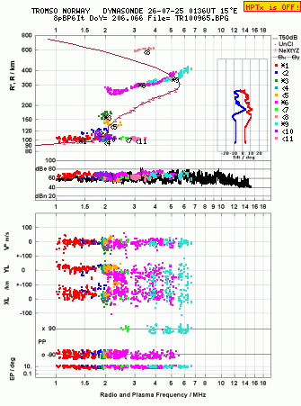 Click for original ionogram image
