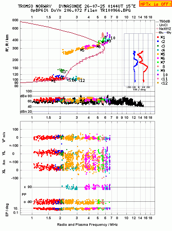 Click for original ionogram image