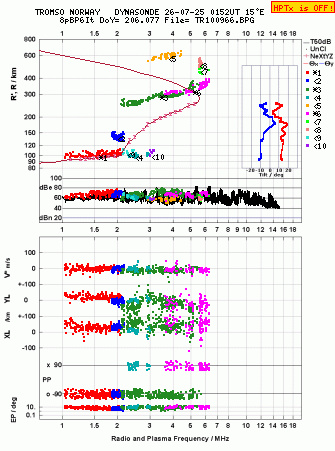 Click for original ionogram image